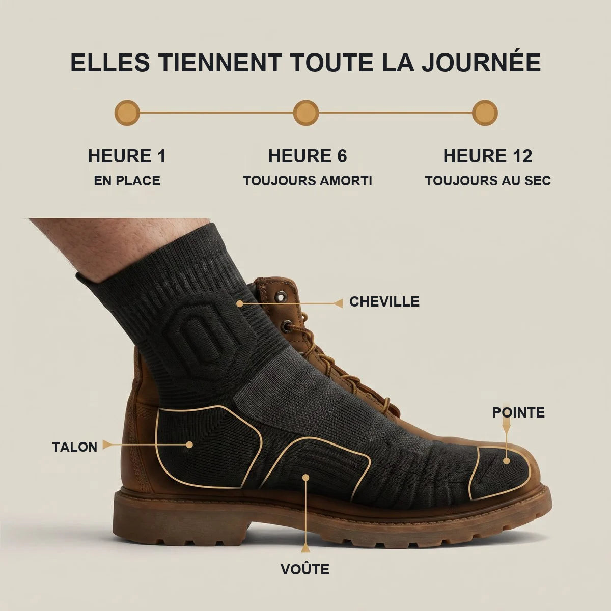 Talio Work PRO sur une journee de travail