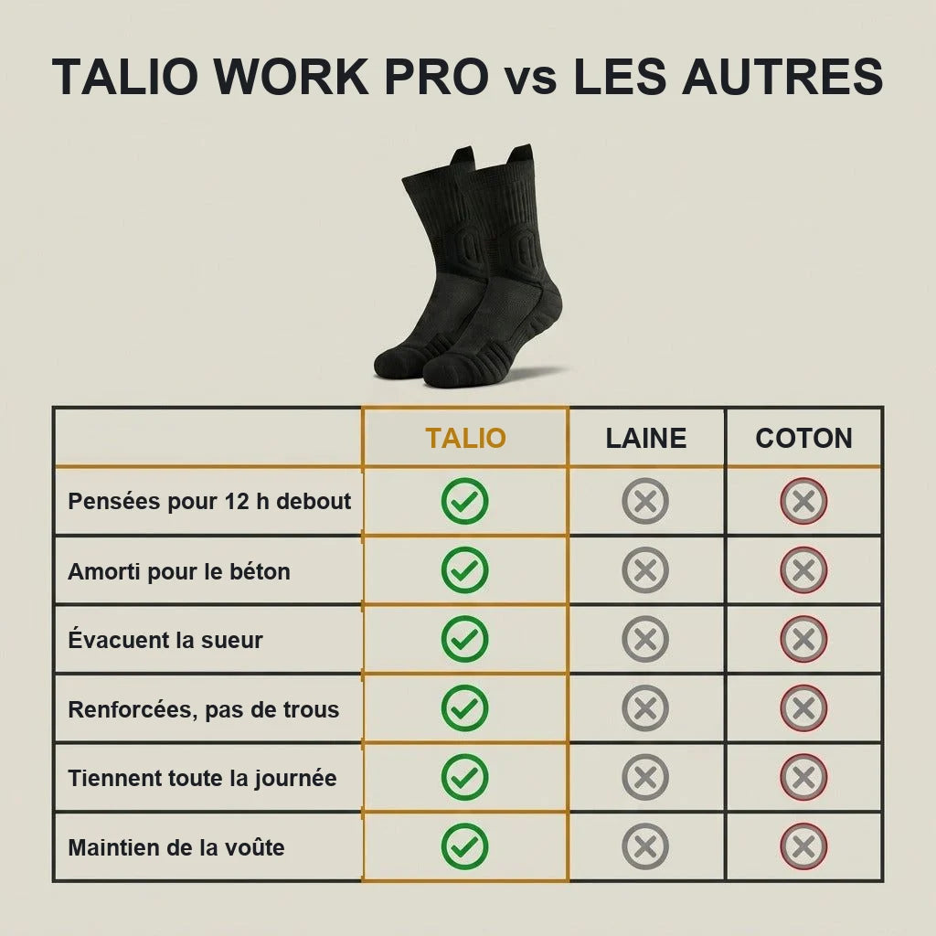 Talio Work PRO comparee a la laine et au coton