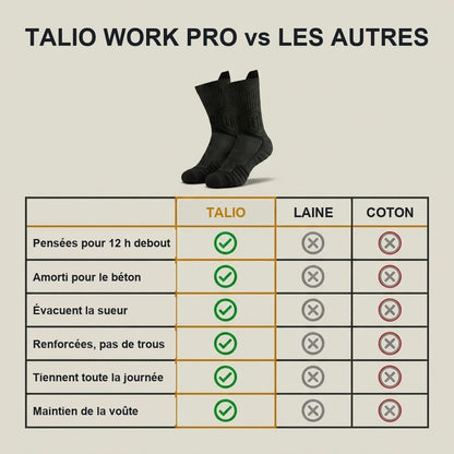 Talio Work PRO comparee a la laine et au coton