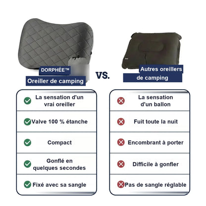 Comparatif avec les autres oreillers de camping