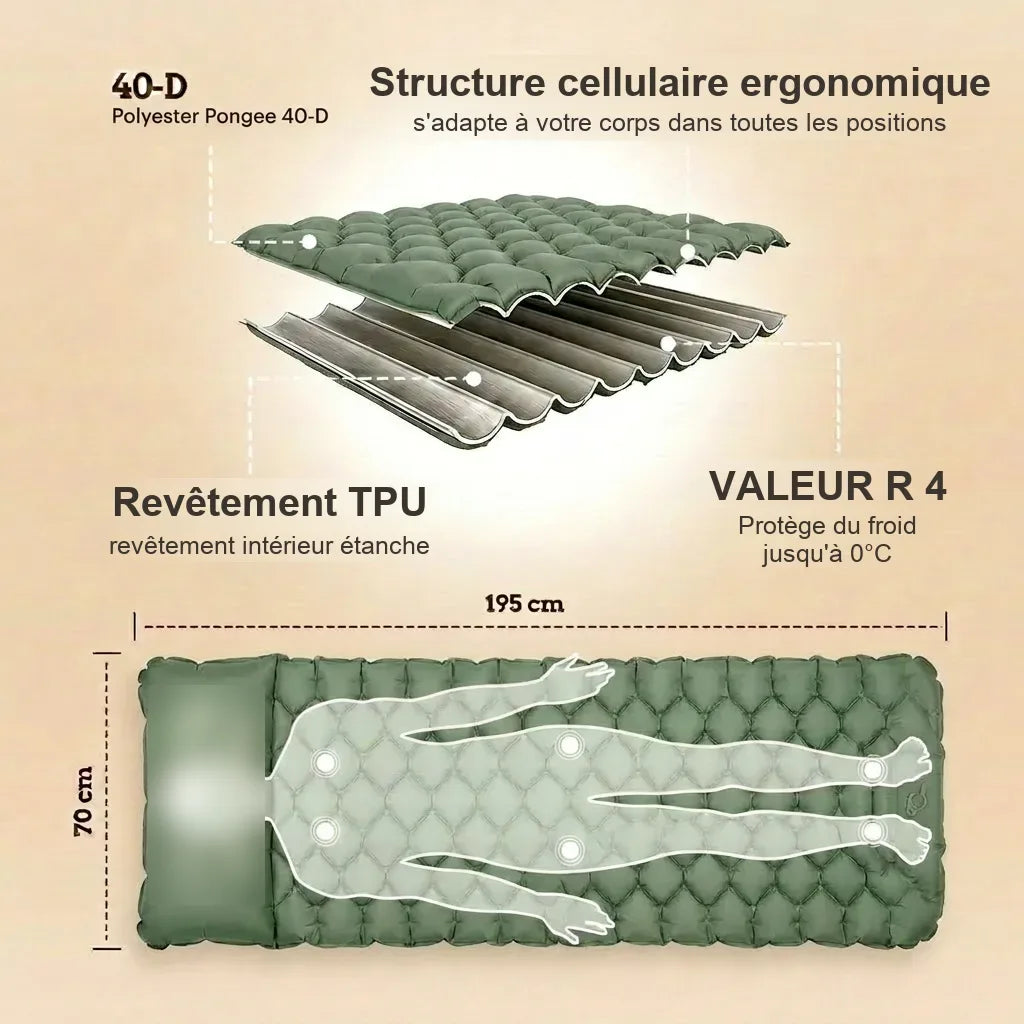 Structure cellulaire ergonomique et revetement TPU