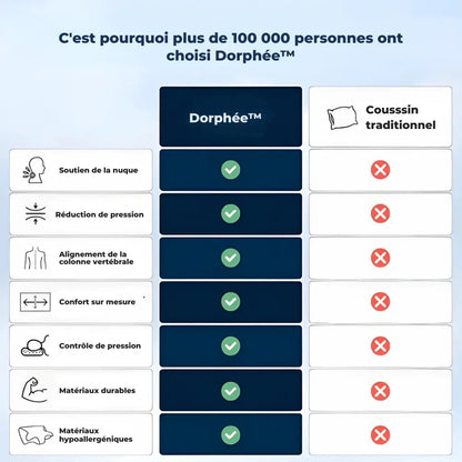 Dorphée™ - Oreiller ergonomique