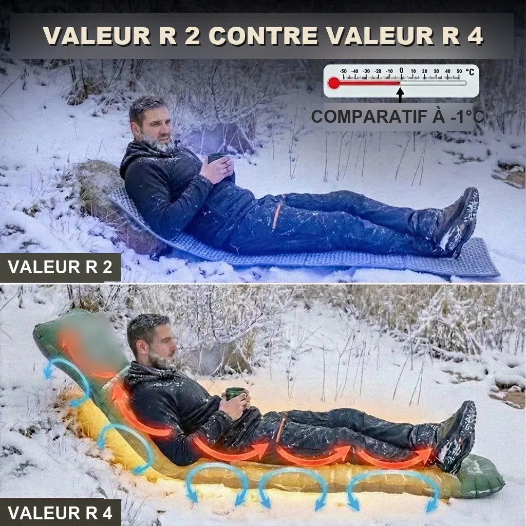 Comparatif valeur R 2 contre valeur R 4