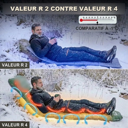 Comparatif valeur R 2 contre valeur R 4
