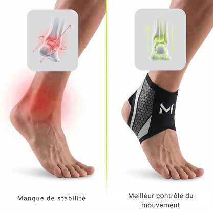 Chevillière de stabilisation