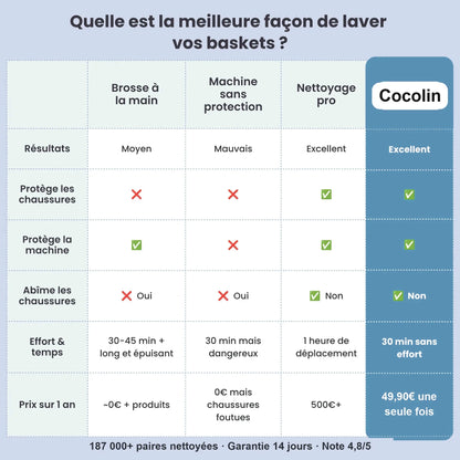 Cocolin™ - Sac de Lavage pour Chaussures
